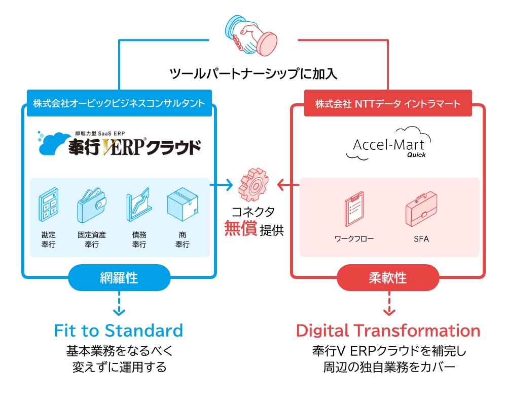 連携の全体像イメージ