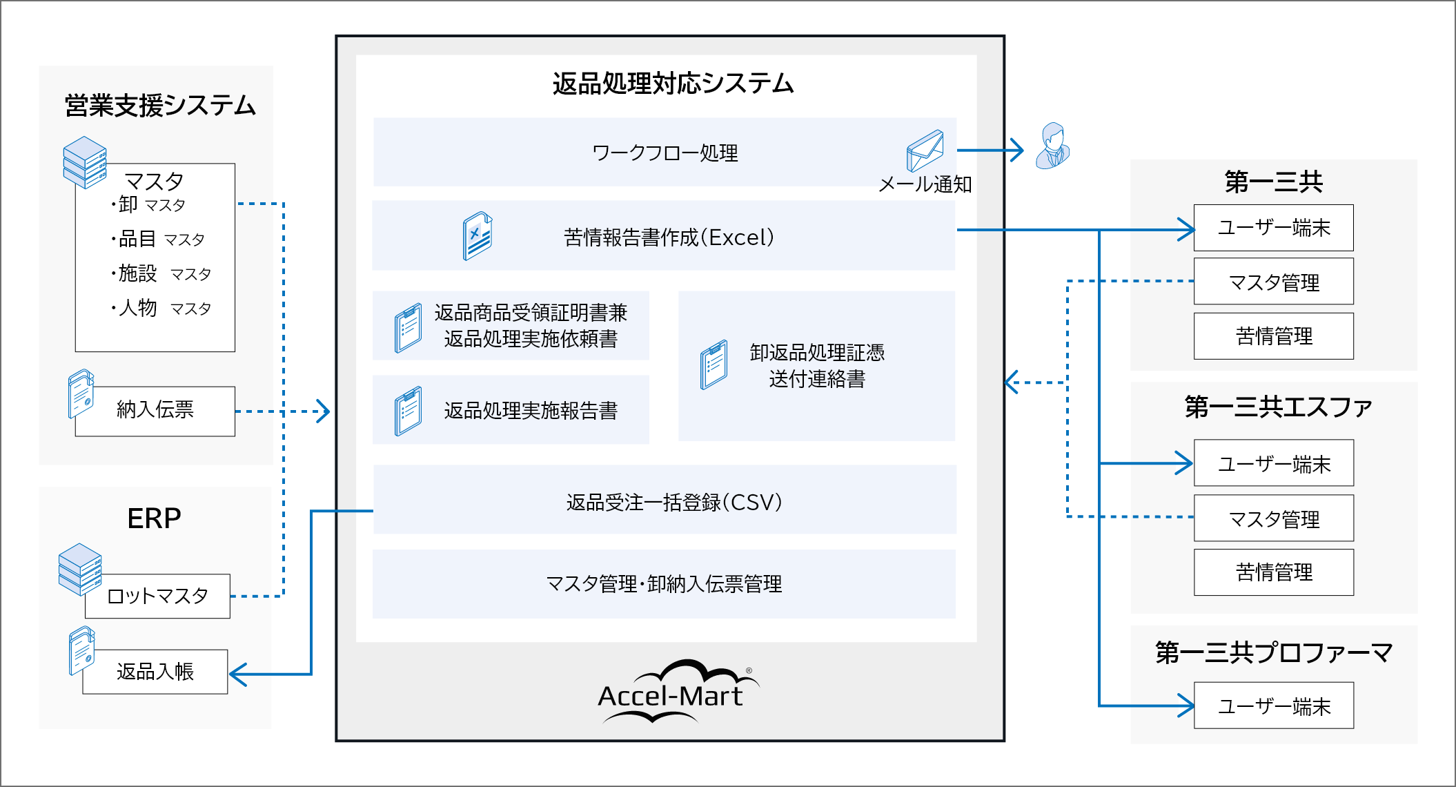 /image/case-study_006462_system_image.png
