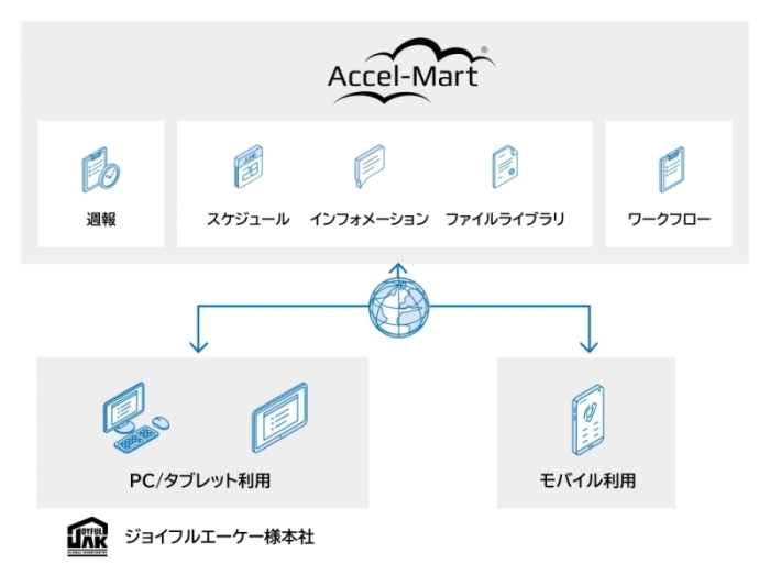 導入プロジェクト図