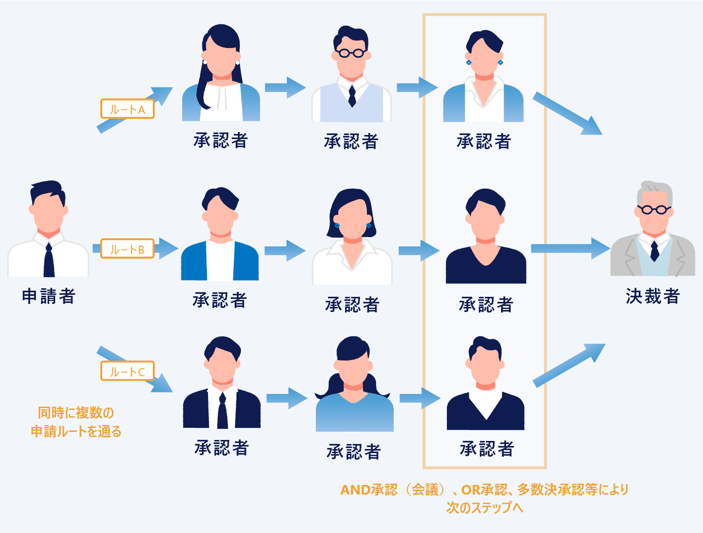 並列型（合議型）の説明画像