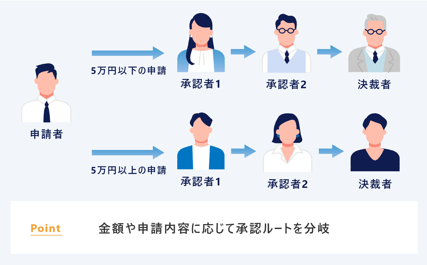 条件分岐型の説明画像