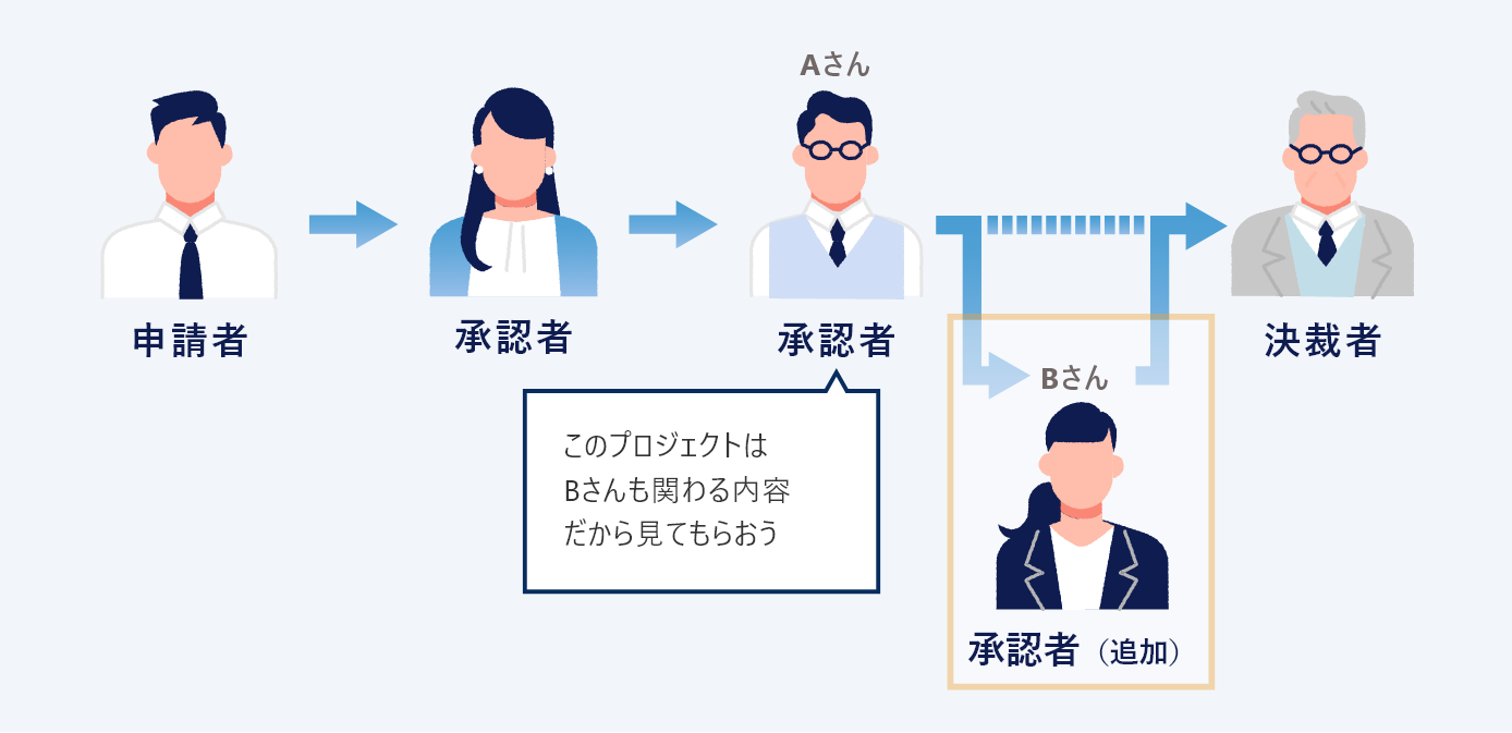 指名型の説明画像